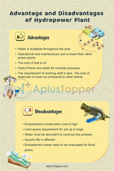 Advantages And Disadvantages Of Hydropower Plant What Are Hydropower