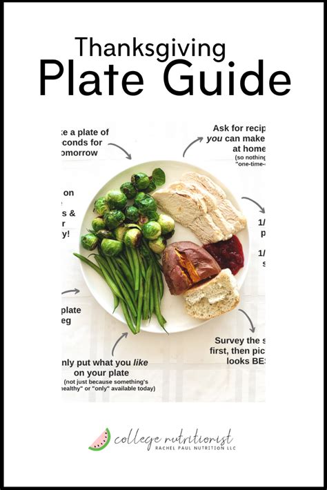 Thanksgiving Plate Guide