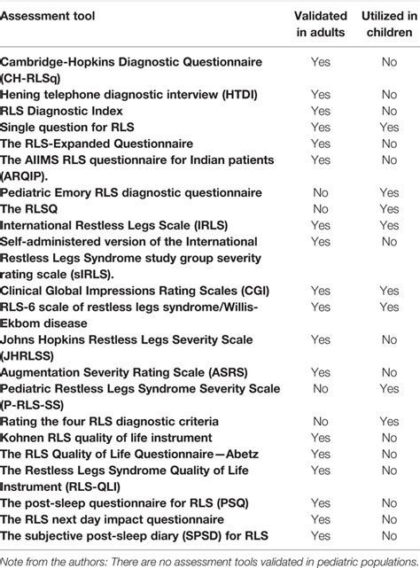 Frontiers Tools For The Assessment Of Pediatric Restless Legs