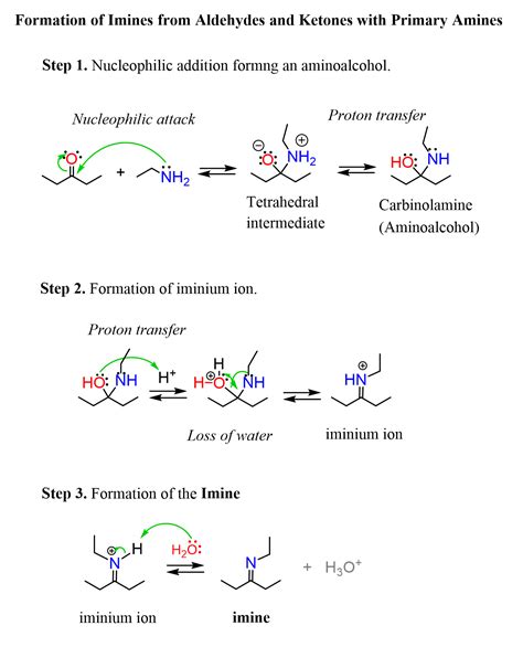 Oxidation of primary alcohols to aldehydes (and then carboxylic acids); Formation of Imines from Aldehydes and Ketones with ...