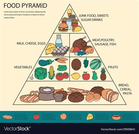 Food Pyramid General Health Quiz Quizizz
