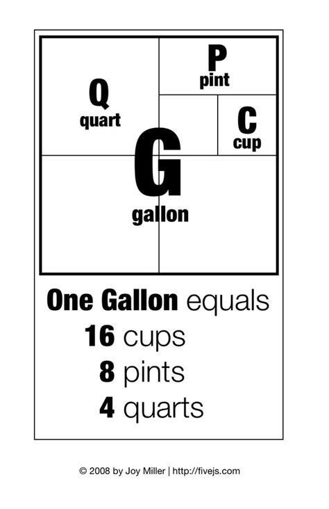 √ 3 Quarts To Gallon