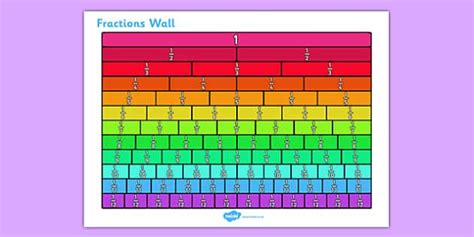 Fraction Wall Ks2 Resource Fraction Wall Fractions Math
