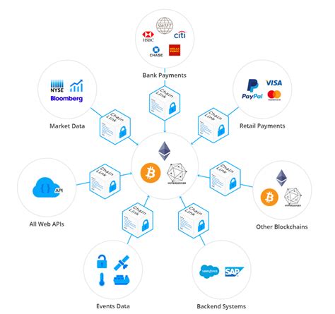 There are thousands of nodes in the network, all storing the entire blockchain. SmartContract ChainLink: Bridging smart contracts ...