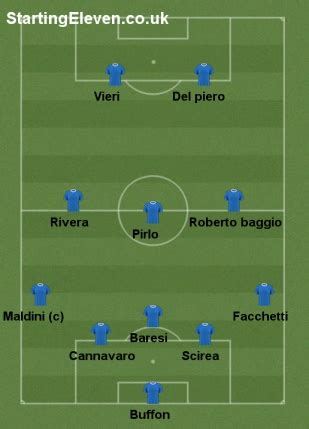 January 23, 2021 post a comment. Italy All Time XI - 225015 - User formation - Starting Eleven