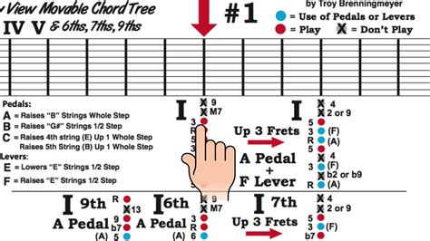Printable Guitar Cheat Sheet
