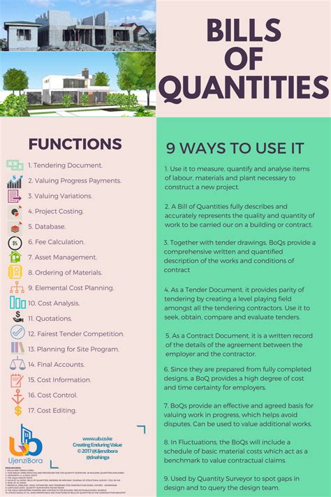 Typically, boqs are prepared at the outset of a construction project and. Revealed: 7 Ways a Quantity Surveyor Can Help Your ...