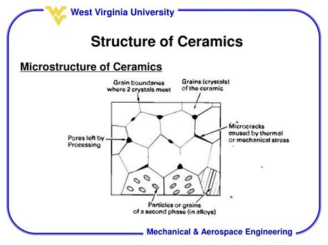 Ppt Ceramics Powerpoint Presentation Free Download Id2624432