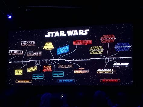 Two more star wars films will follow in december of 2024 and 2026, according to disney (dis), which unveiled a new schedule on tuesday that also includes release dates for four avatar sequels. All the Star Wars TV shows and movies in the works | EW.com