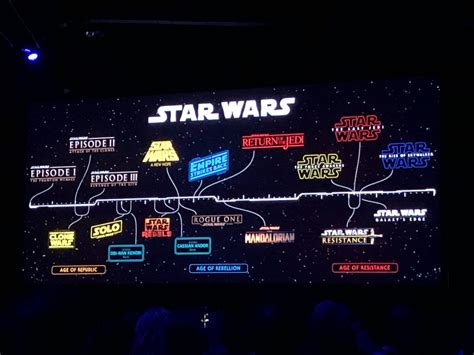 Aug 18, 2021 · andrew b. All the Star Wars TV shows and movies in the works | EW.com