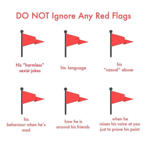 A Nice Summary Of Some Of The Common Red Flags We Hear About On Fds R