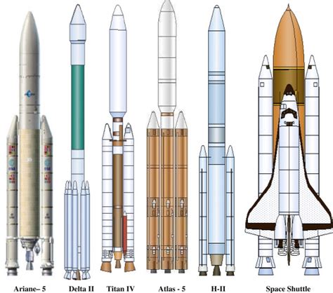 Types Of Space Shuttles Historical Science