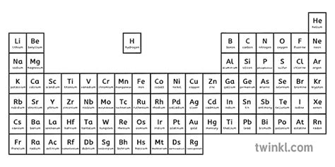 Periodic Table Black And White Twinkl