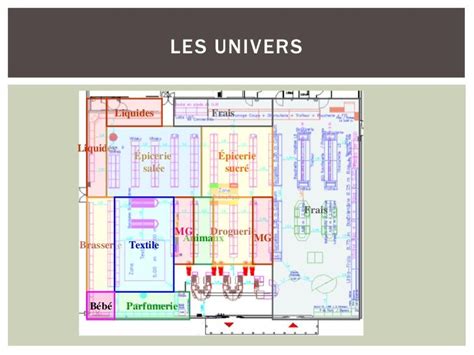 Lettre De Motivation Candidature Spontanée Grande Distribution