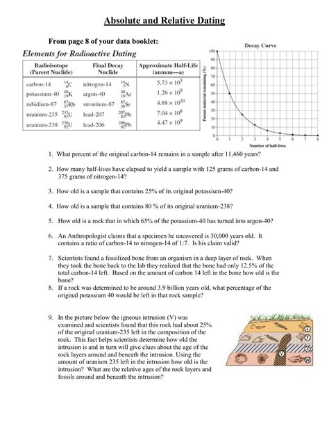 Relative dating worksheet — db-excel.com