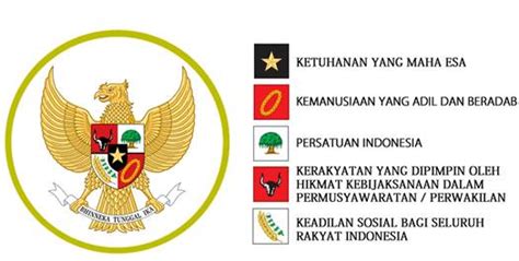 Dasar di sini berarti landasan resmi yang peranannya begitu fundamental dalam kehidupan bernegera. Sejarah Lahirnya Pancasila Sebagai Dasar Negara dan ...