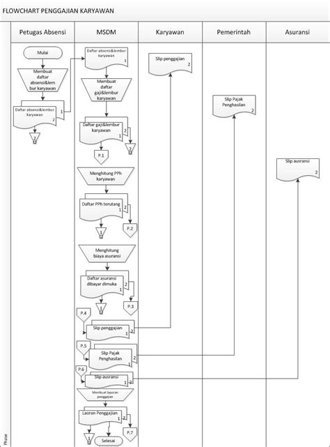 Gambar Realita Asmarani Sistem Informasi Penggajian Flowchart Karyawan