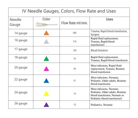 How Needle Gauges Work At Dorothyrgrimes Blog