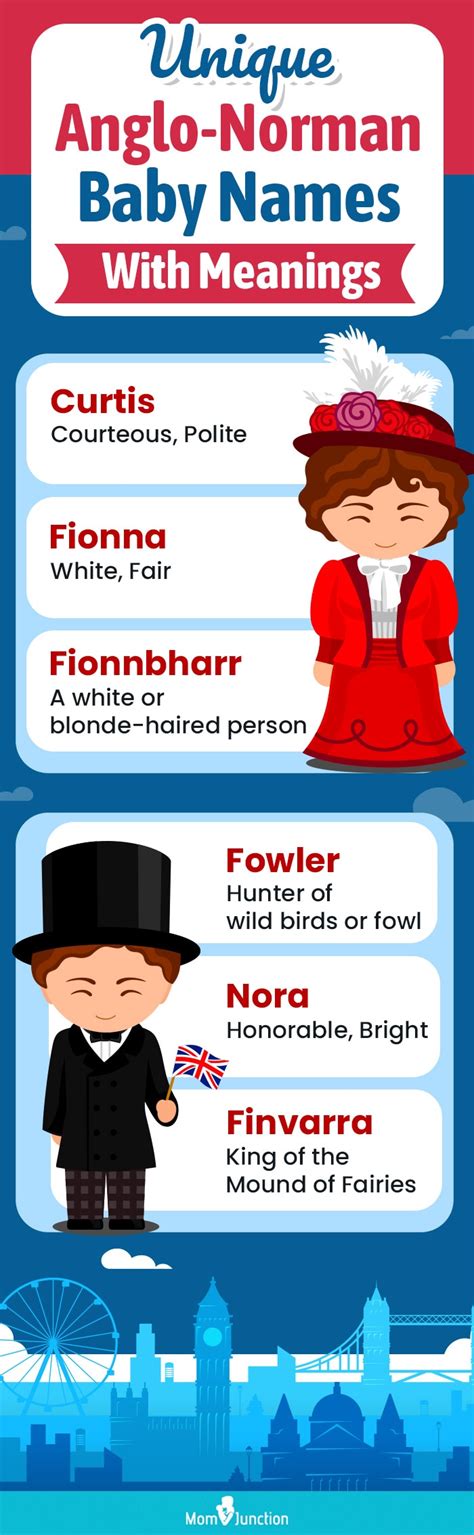 11 Anglo Norman Baby Names With Meanings Momjunction Momjunction