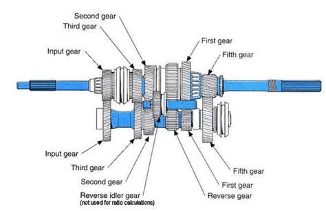Checking Your Vehicle's Fluid-Based Systems - Know Your Parts