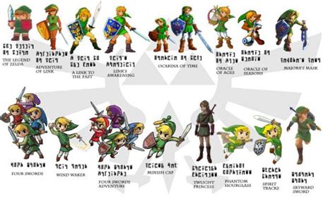 The Evolution Of Video Game Characters Throughout The Years 23 Pics