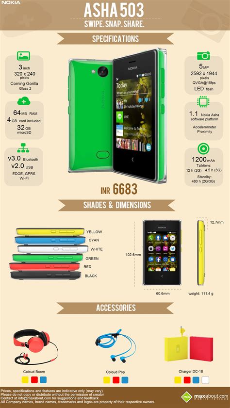 Nokia Asha 503 Dual Sim Specifications And Price