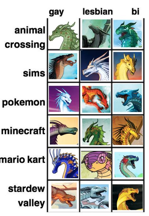 Find and save wings of fire memes | from instagram, facebook, tumblr, twitter & more. just some memes for Wings of Fire — Kinkajou: WOW Moon can ...