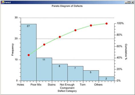 Pmp Preparation What Is A Pareto Diagram