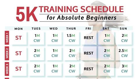 5k Running Guide For Absolute Beginners Schedule