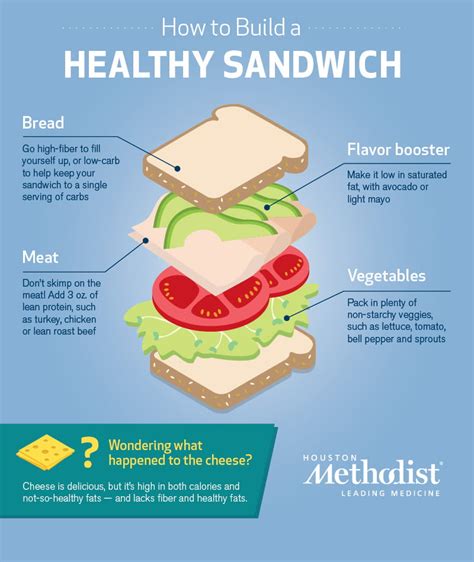 How To Build A Healthy Sandwich Houston Methodist On Health