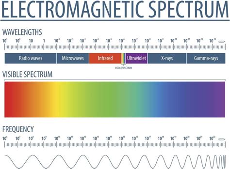 Electromagnetic Spectrum Facts For Kids