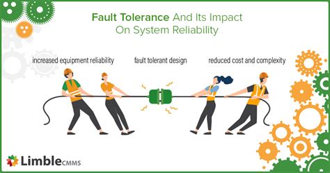 Fault Tolerance And Its Role In Building Reliable Systems