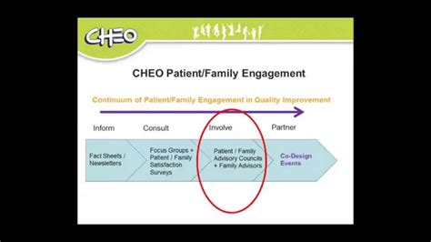MyChart @ CHEO: Connecting Patients to their Personal Health Record