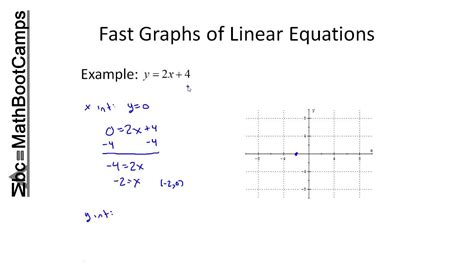When you want the y intercepts (0,y): Using x and y Intercepts to Graph Linear Equations - YouTube
