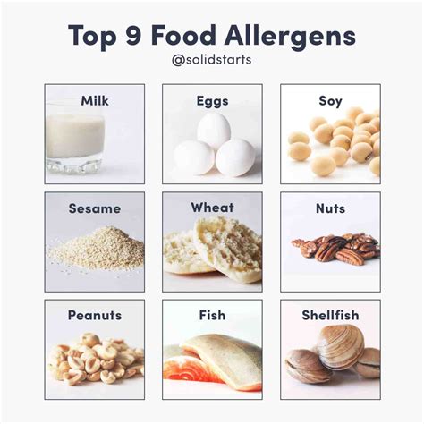 A Closer Look At The Most Common Allergens Food Allergy Allies