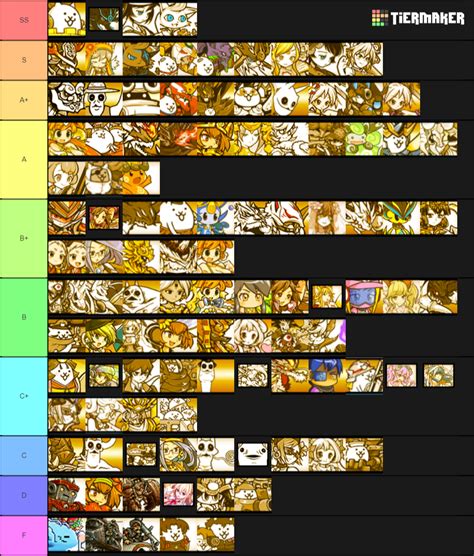 Battle Cats Tier List Rare