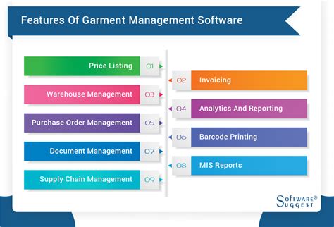 Best Garment And Apparel Management Software In India 2023