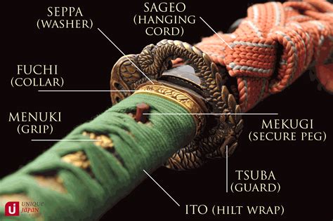 Parts Of A Japanese Sword Blade And Koshirae Mountings Unique Japan
