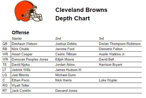 Geraldine Green Info Cleveland Browns Depth Chart