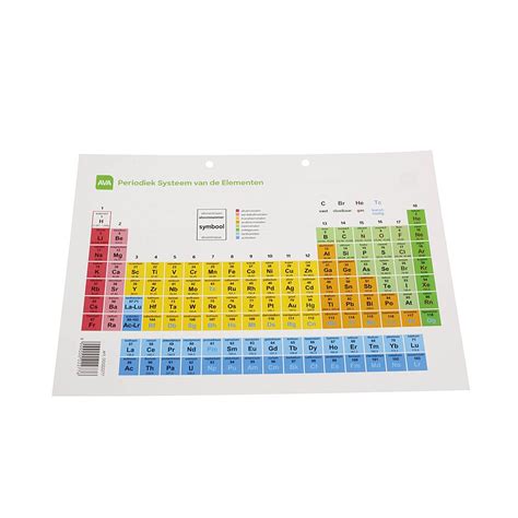 Periodiek Systeem Van De Elementen Tabel Van Mendeljev