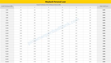 Here are some things we think you need to know (based on historical trends). Maybank Personal Loan - Lulus Dalam Tempoh 48 Jam