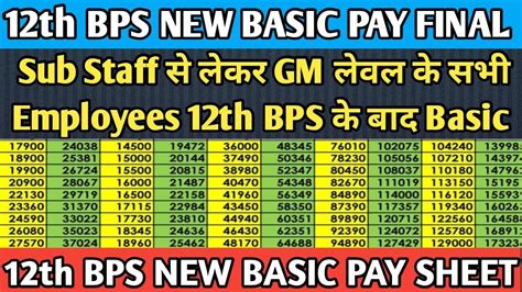 Bank Employees New Basic Pay After 12th Bps Basic Pay Sheet After