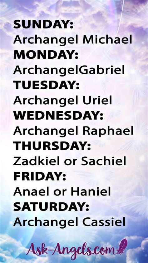 Learn The 7 Archangels Names And Their Meanings 2022