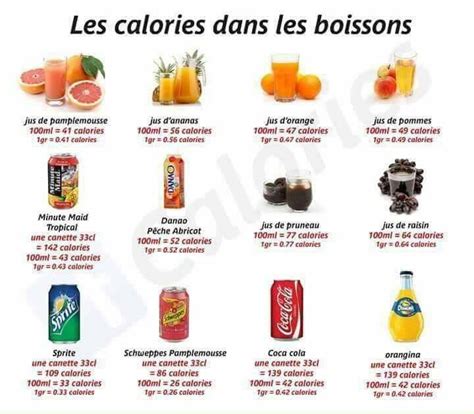 Calories Boissons Calories Des Aliments Alimentation Et Santé