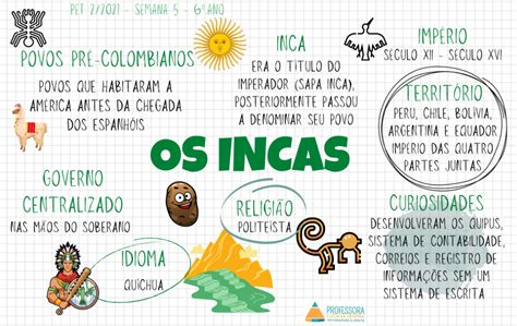 Incas Maias E Astecas Mapa Mental