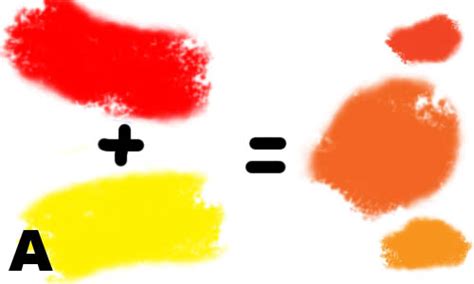 Orange is a color with a few misconceptions, the fact it is a secondary color is one. Colour 101, Part 1: Seeing in Colour Daystar