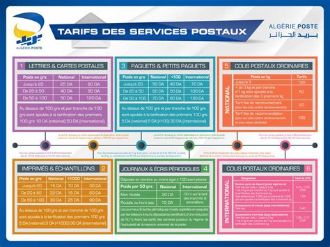 Tarifs Et Taxes Ccp Dalgérie Poste