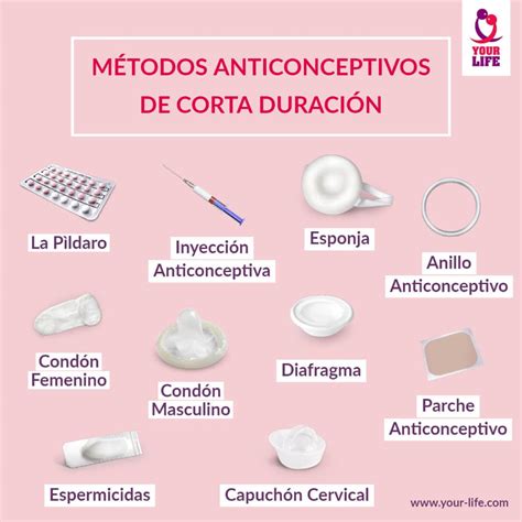Metodos Anticonceptivos Tipos De Metodos Anticonceptivos