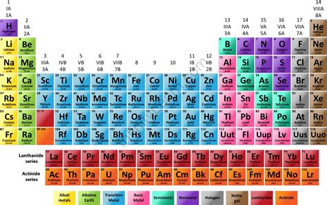 Modern Periodic Table Of Elements Images My Bios