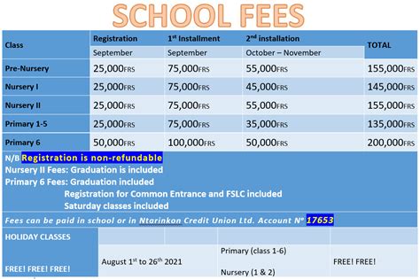 Feestuition Nazareth English Nursery And Primary School